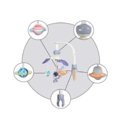 Cangaroo Moonlight Blauw Muziekmobiel 109100 16 Cangaroo Moonlight Blauw Muziekmobiel 109100 -Dirkje || Jollein || bébé-jou Verkoopwinkel 144078