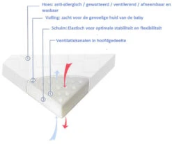 Lorelli Opvouwbaar Boxmatras 88 X 88 Cm 2003017 8 Lorelli Opvouwbaar Boxmatras 88 X 88 Cm 2003017 -Dirkje || Jollein || bébé-jou Verkoopwinkel lorelli opvouwbaar matras