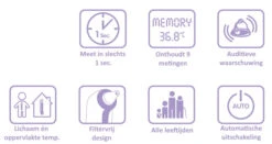 Weewell Digitale Oor Thermometer WTE250 -Dirkje || Jollein || bébé-jou Verkoopwinkel weewell digitale thermometer 24